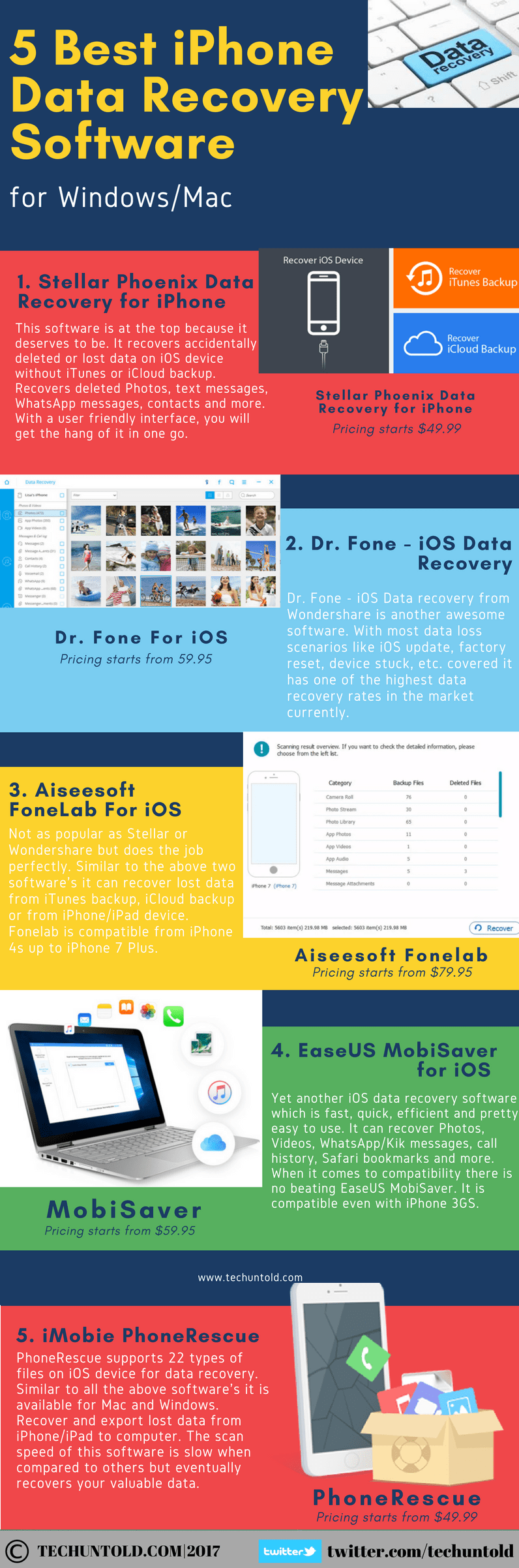 iPhone Data recovery software infographic
