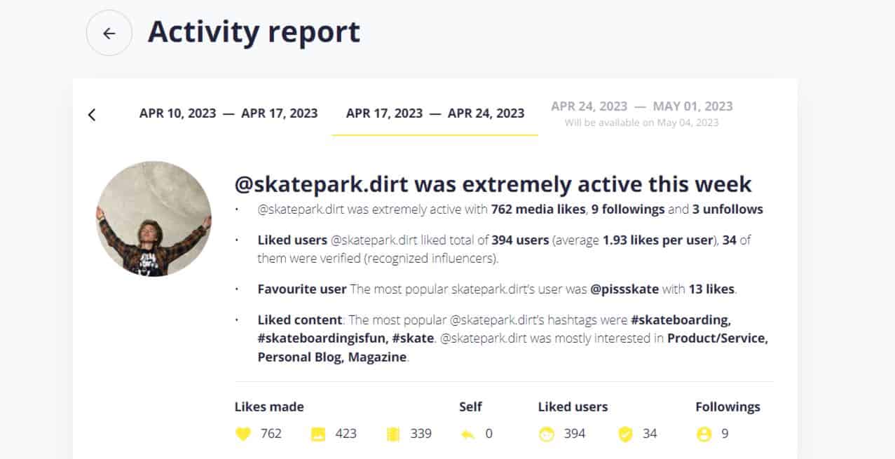 Activity report for the account which was active during the week