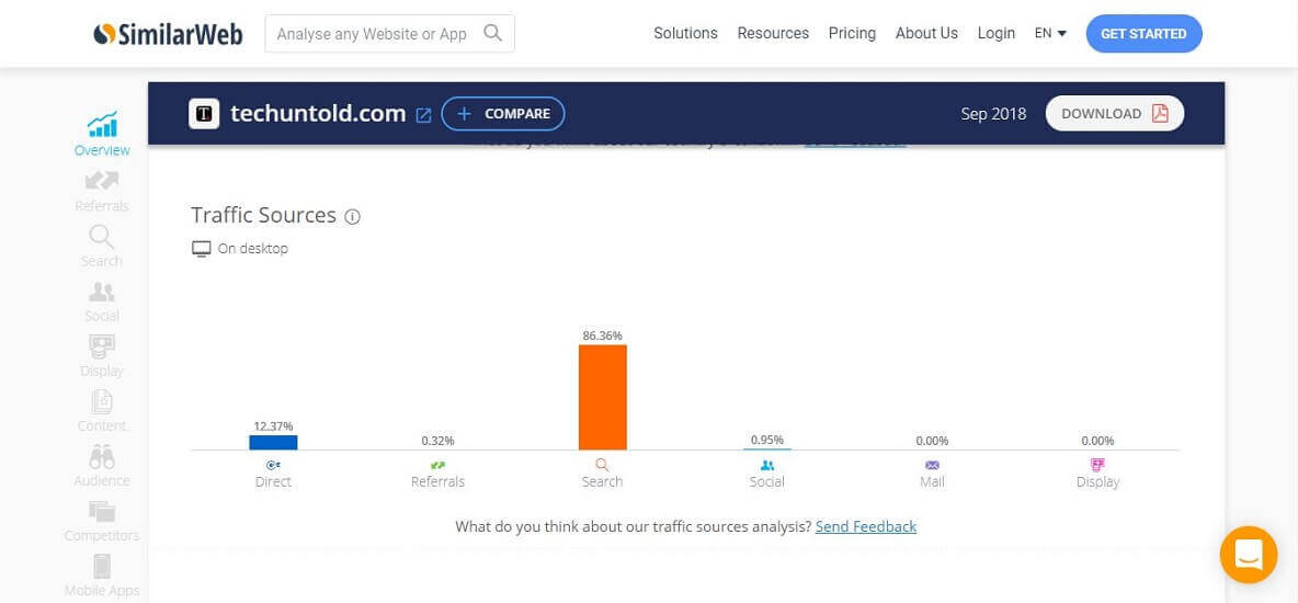 7 Free Online Tools To Track Website Traffic - TechUntold