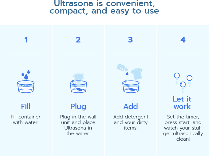 Ultrasona infographic: How it Works