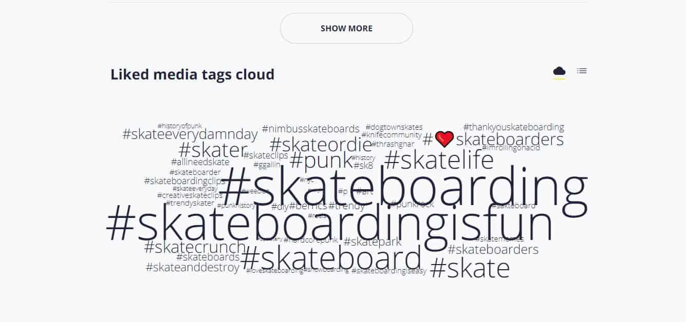 Word cloud of liked hashtags